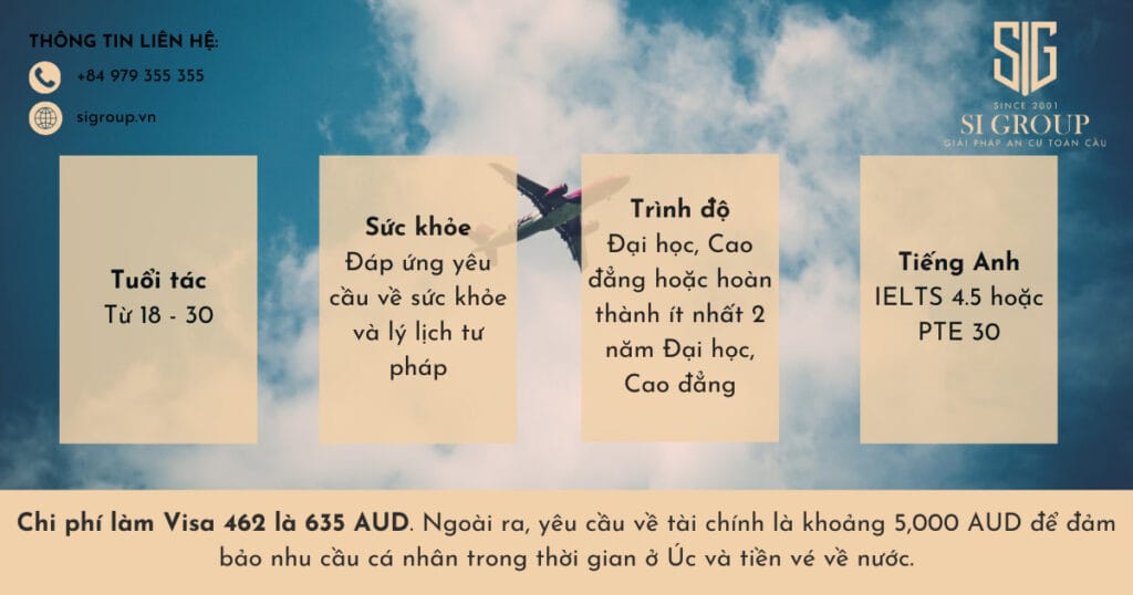 chi phí visa 462