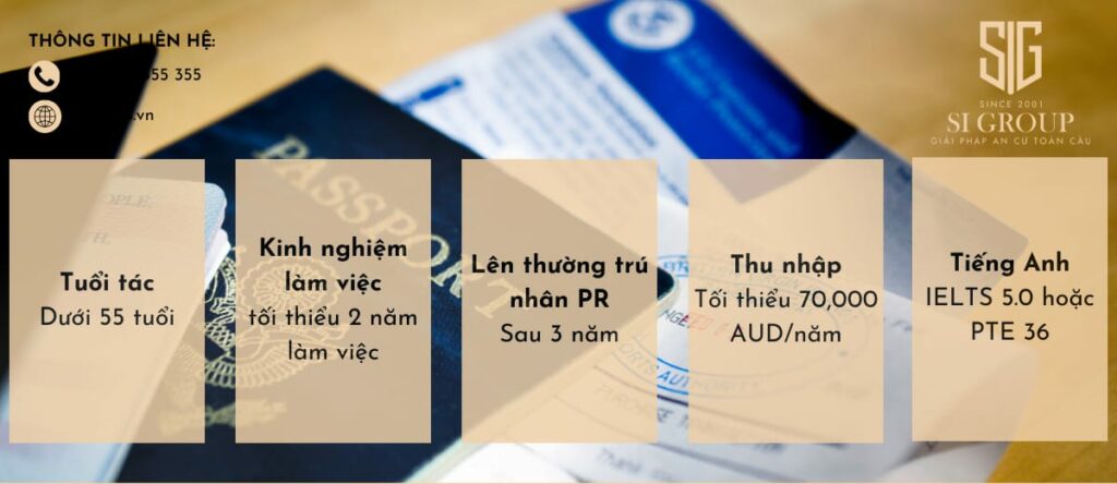 Visa 494 DAMA là gì