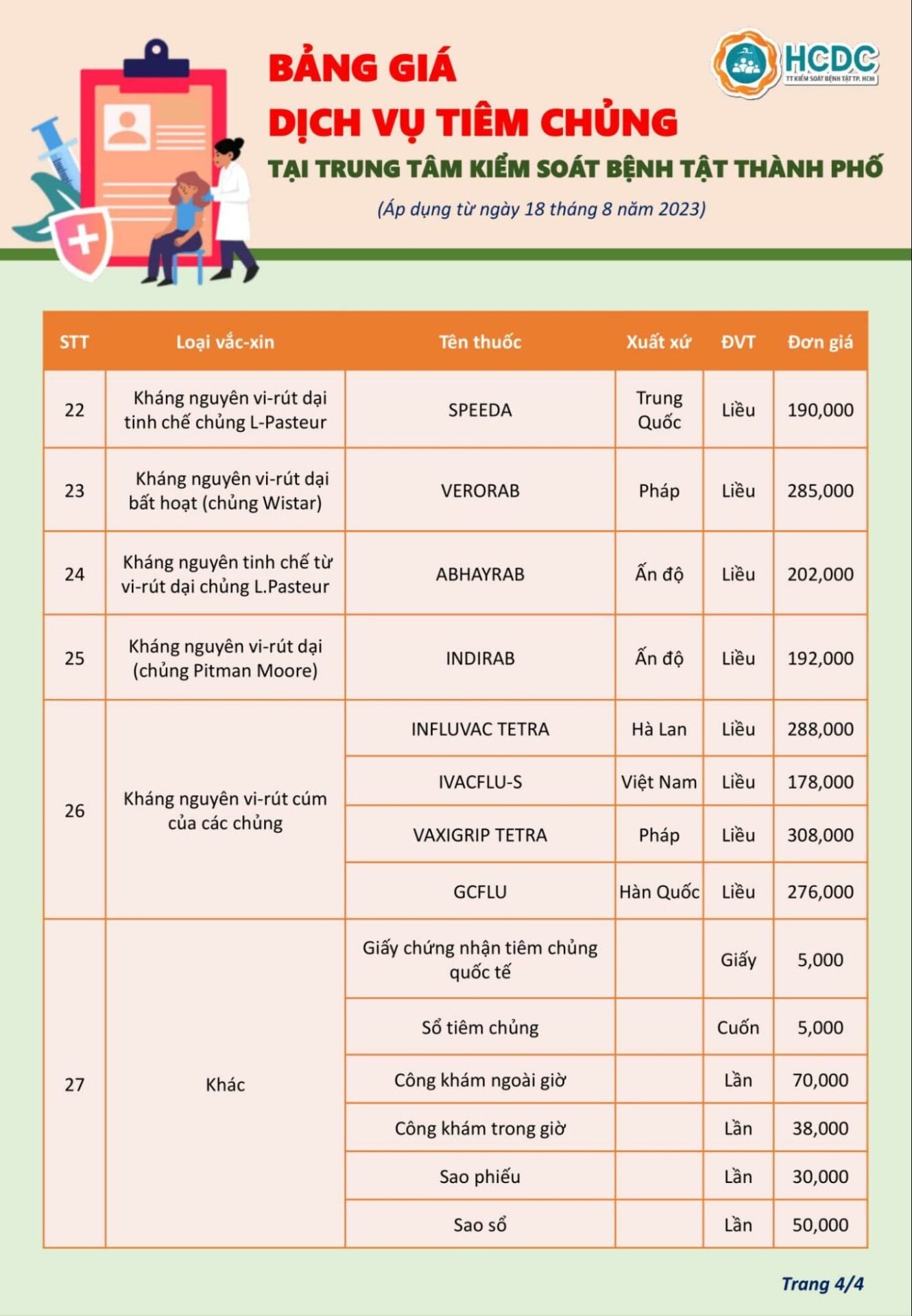 Bảng giá các loại vắc-xin hiện tại được cập nhật bởi HCDC