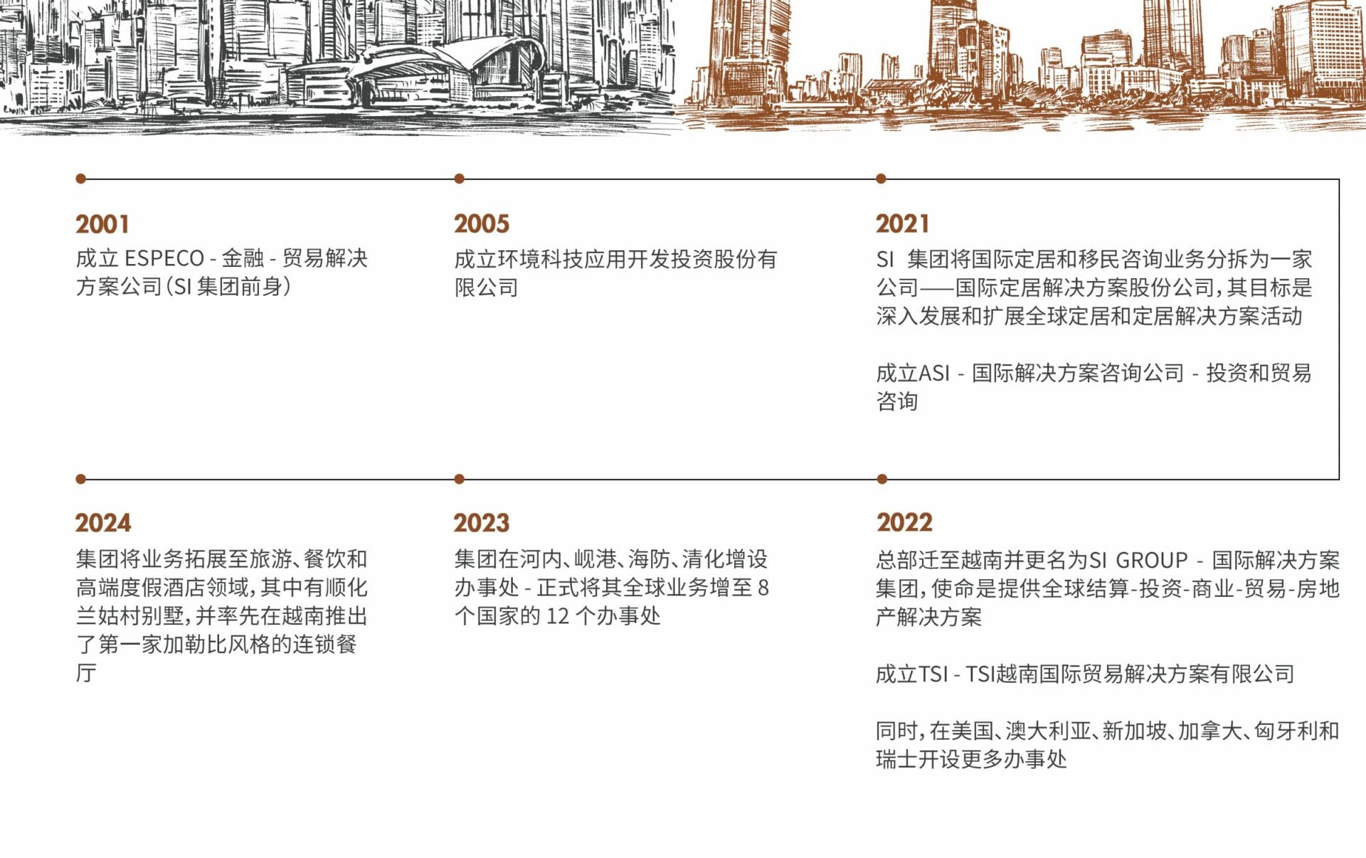 https://sigroup.vn/wp-content/uploads/2024/11/Lich-su-phat-trien-CN.jpg