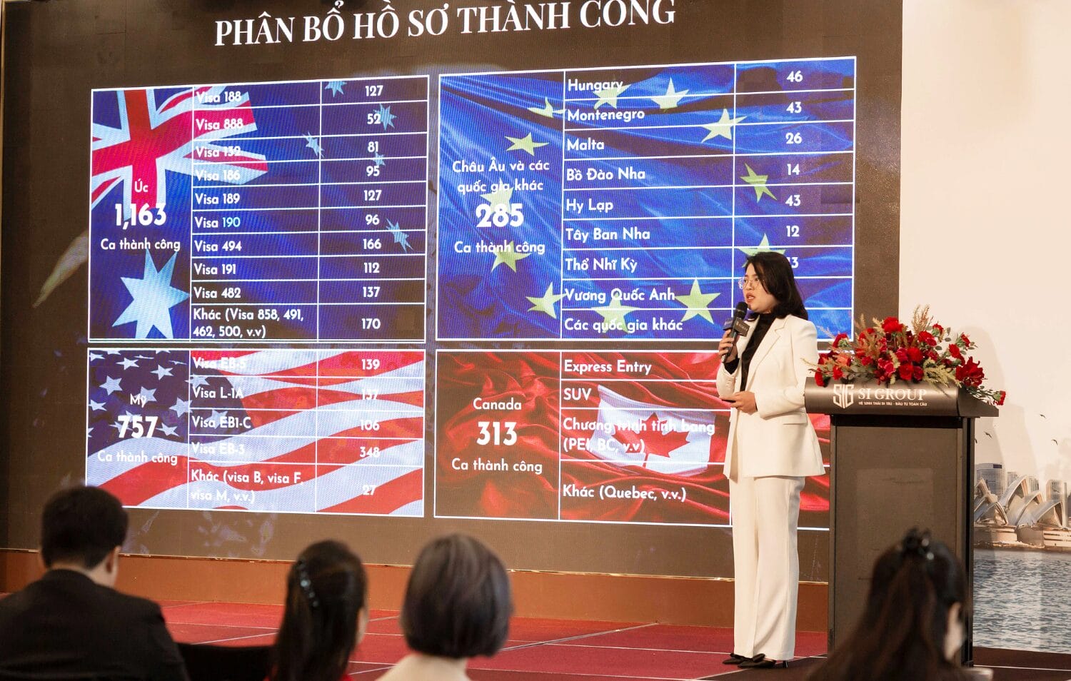 Số lượng hồ sơ thành công là thước đo khách quan, phản ánh thâm niên và năng lực xử lý hồ sơ của đơn vị tư vấn.