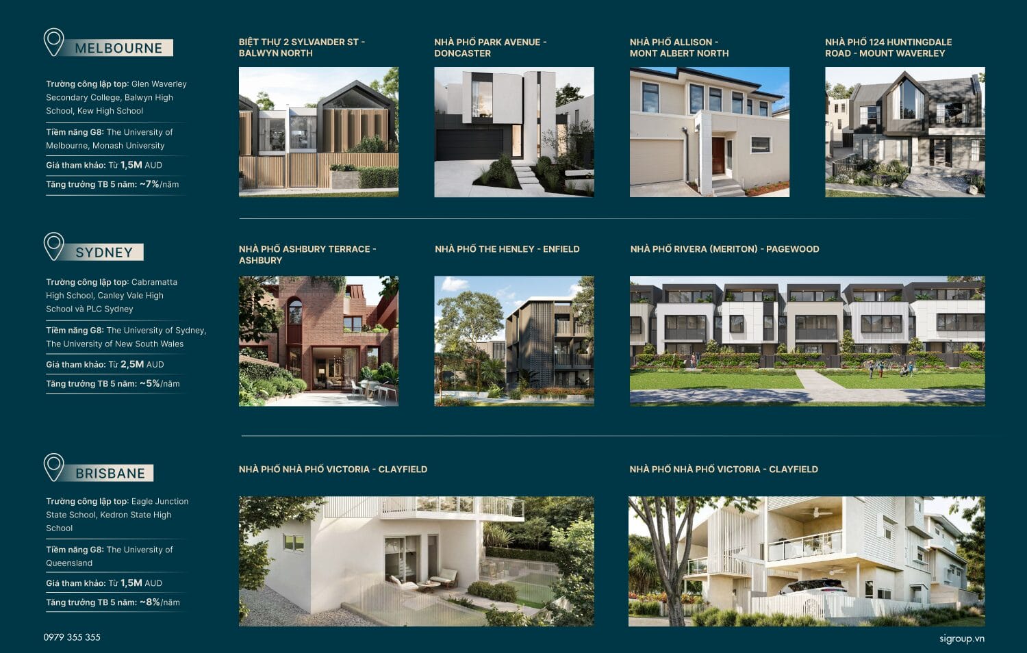 Một số dự án bất động sản tiềm năng dành cho quý phụ huynh tham khảo tại 3 khu vực nổi bật tại Úc gồm: Melbourne, Sydney, Brisbane
